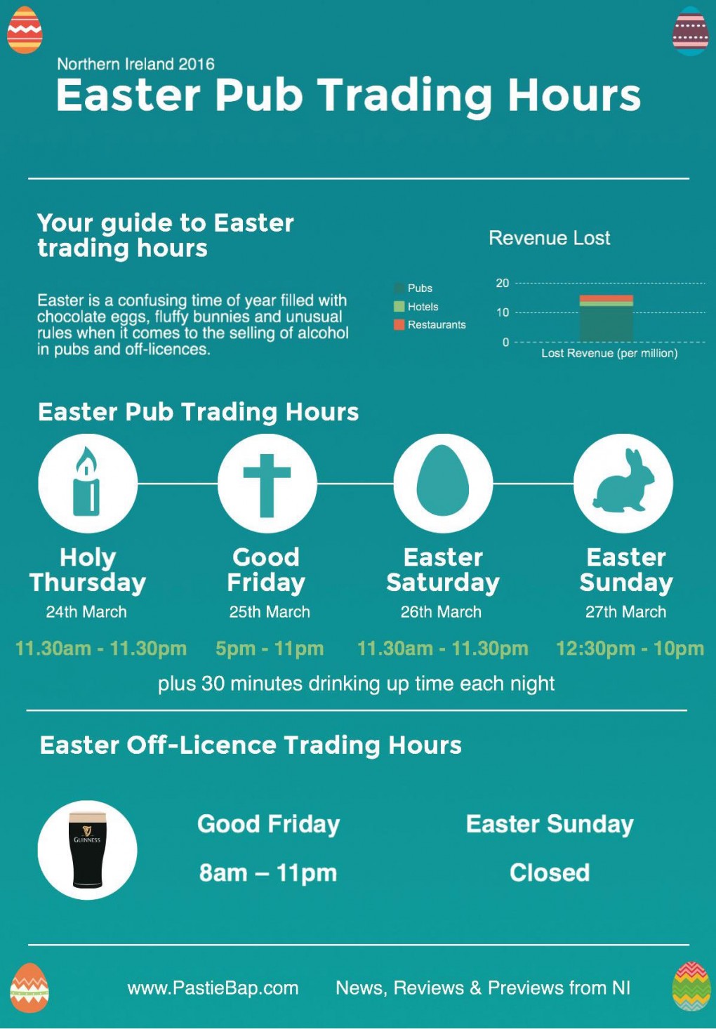 Easter Pub Trading Hours 2016
